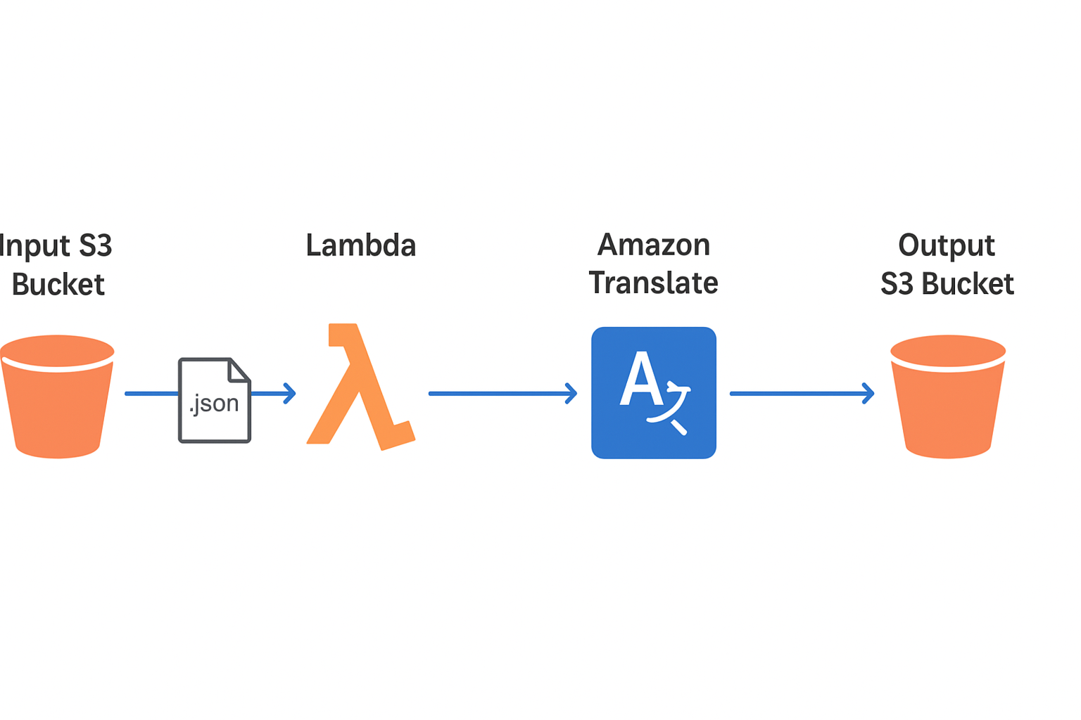Architecture Diagram